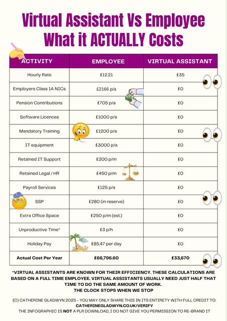 Virtual Assistant Pricing Chart